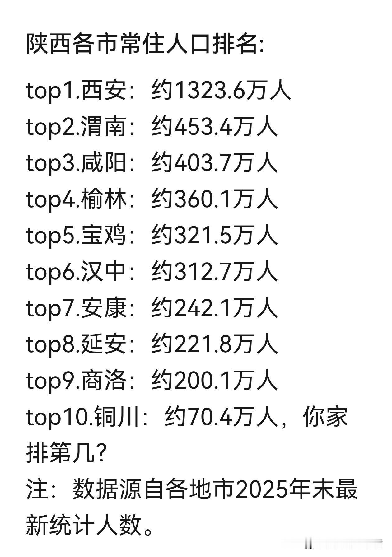 陕西人口2026总人数陕西省2026年（预测）的常住人口约为3900万至3936