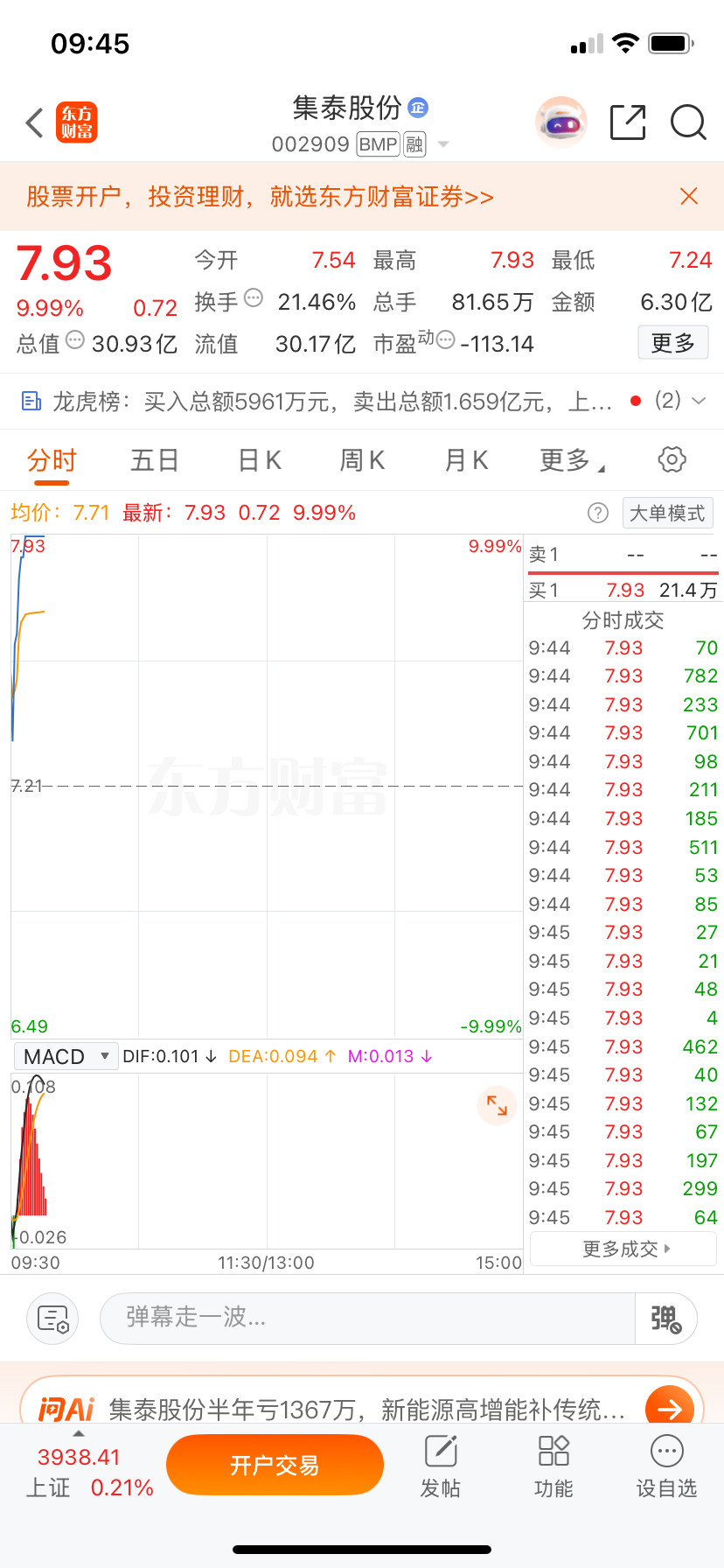 漂亮，周一开门红，集泰拉板了，开心吗，兄弟们？来，在车上的来个178！​​​