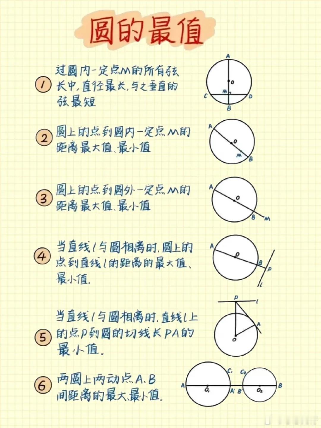 中考数学解题大招：与圆有关的最值