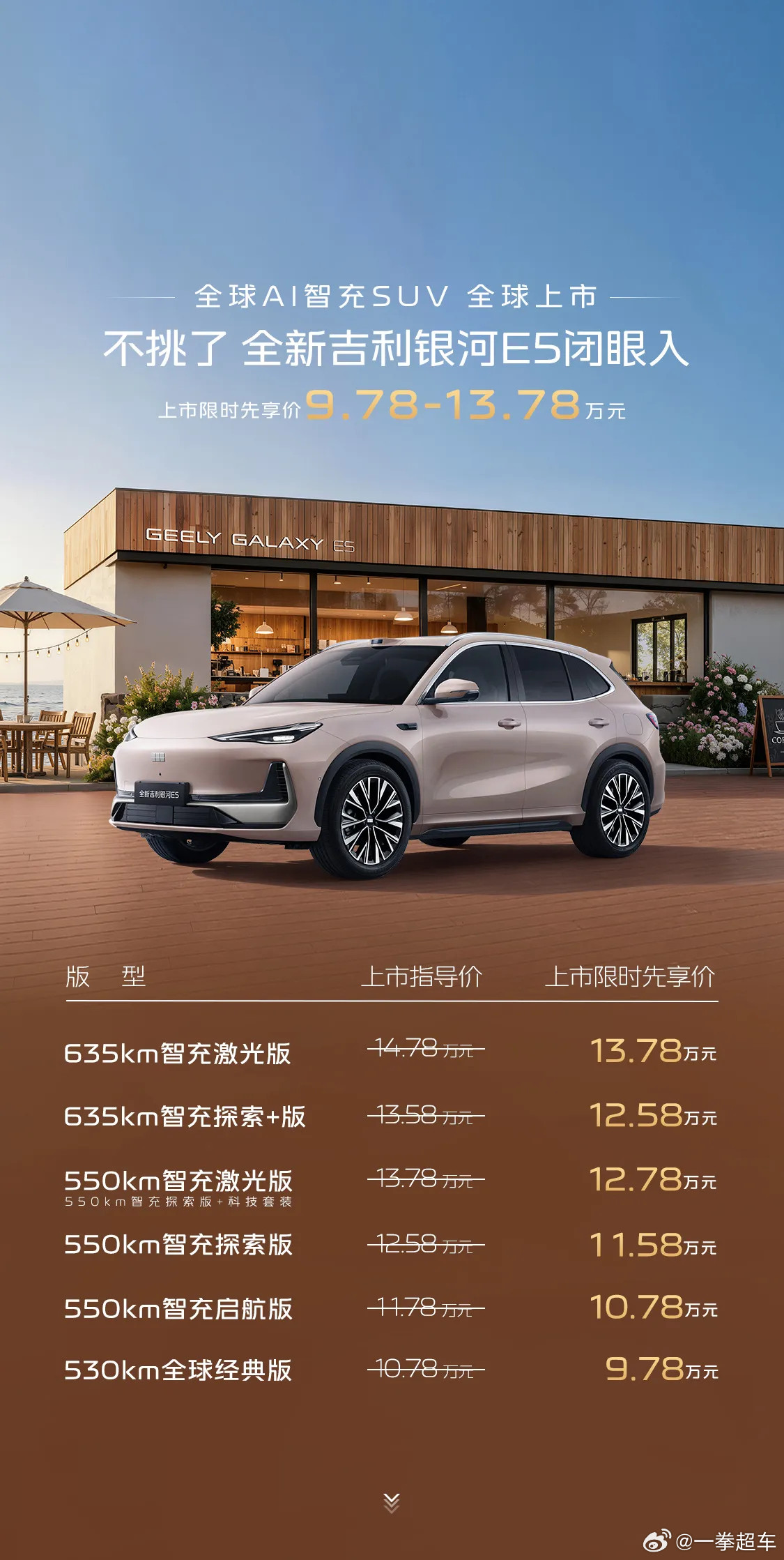 800v、前驱改后驱，价格竟然没有变化，银河E5这个价有点香呀。考虑到这车本身座