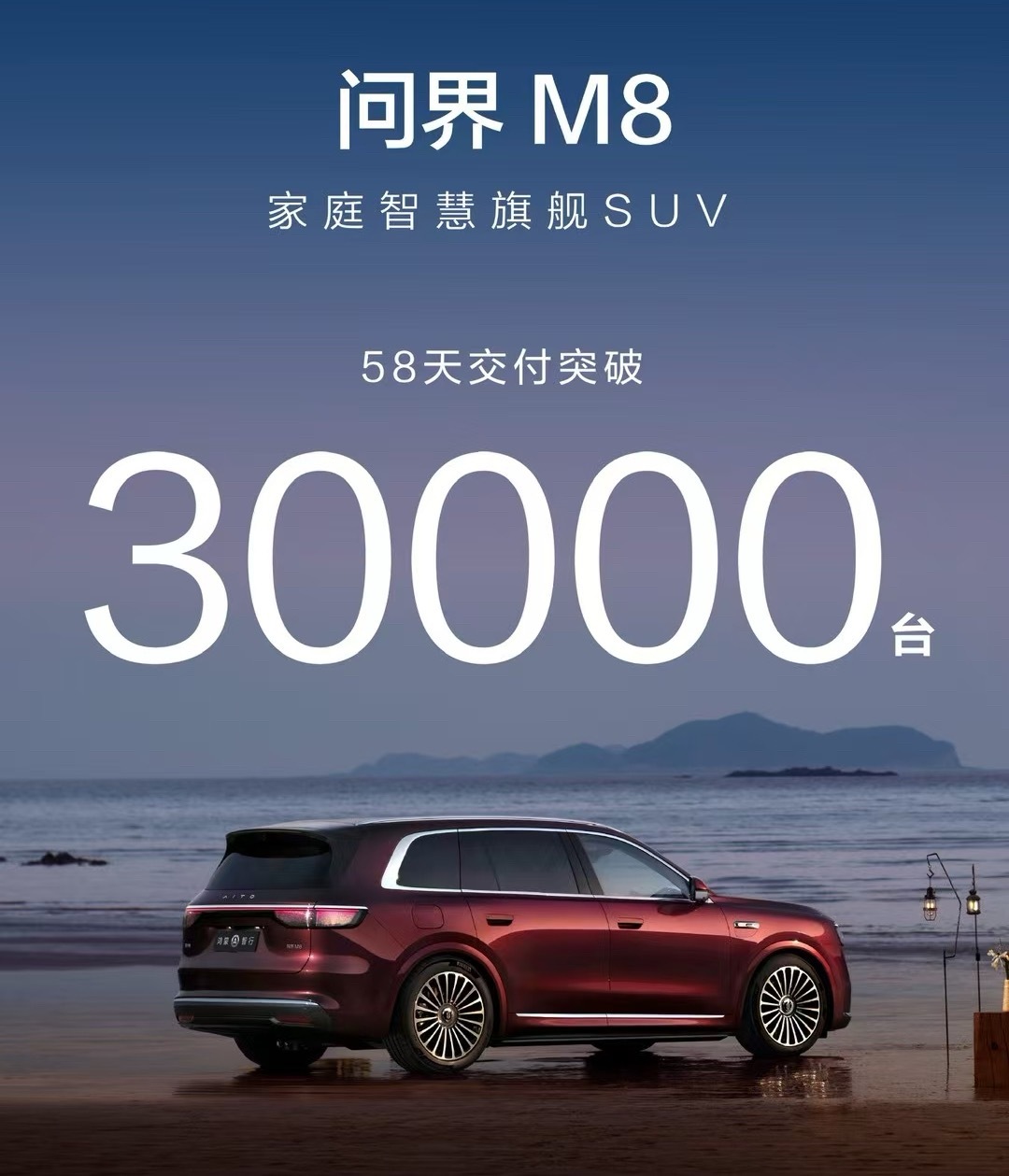 问界M8还没到两个月交付过三万台了，大部分订单都是Max+版本，落地超40万的。