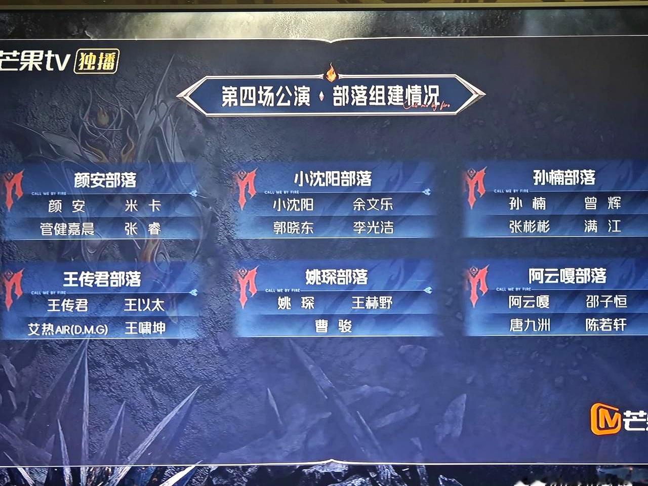 披哥四公分组一出来，郭晓东大概率是彻底保不住了，本身人气垫底，选队伍还一头扎进了小沈阳组看看同在危险