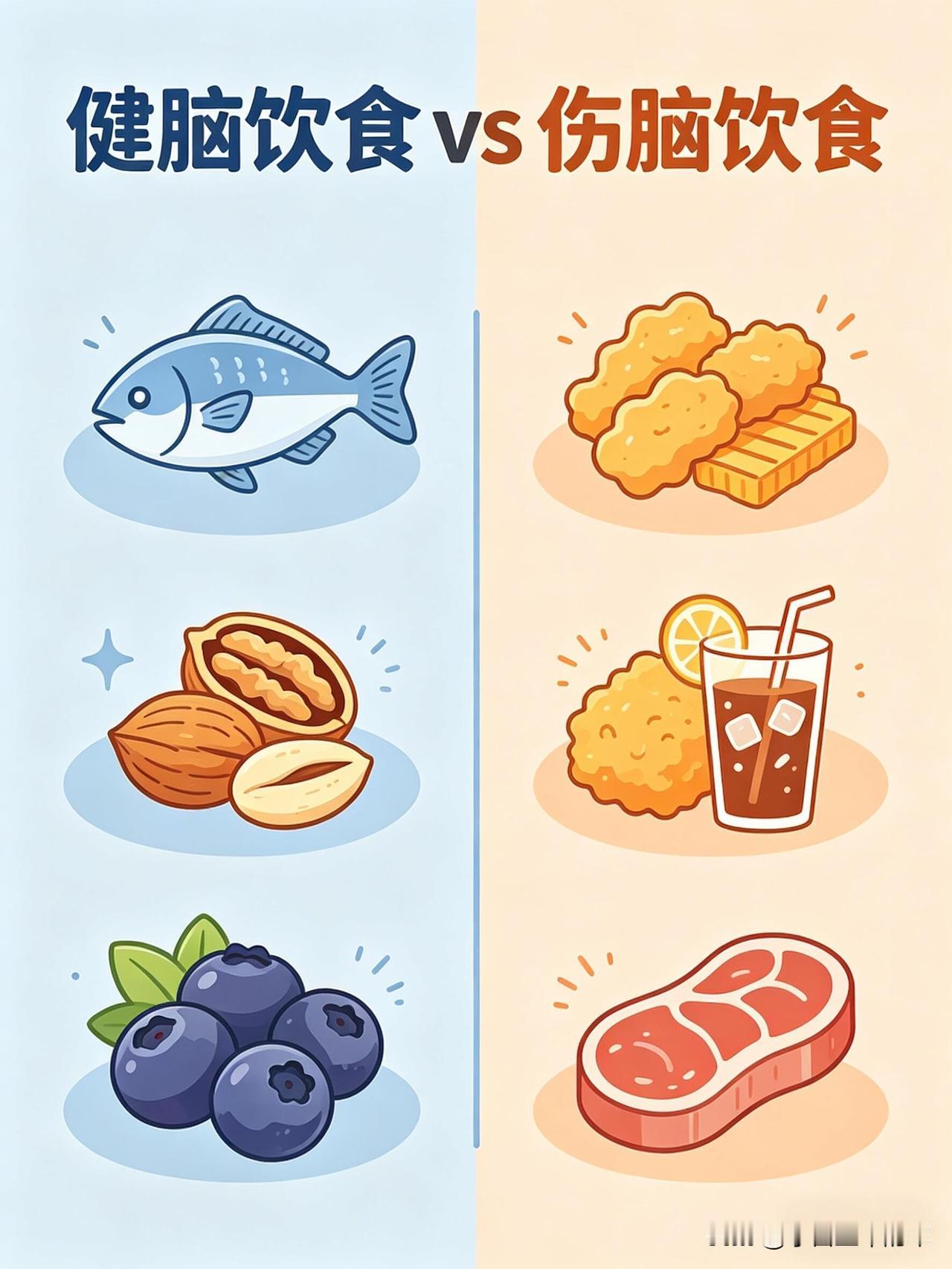 这份健脑vs伤脑饮食清单，帮你一眼看懂哪些食物养大脑、哪些会拖垮脑力👇🧠