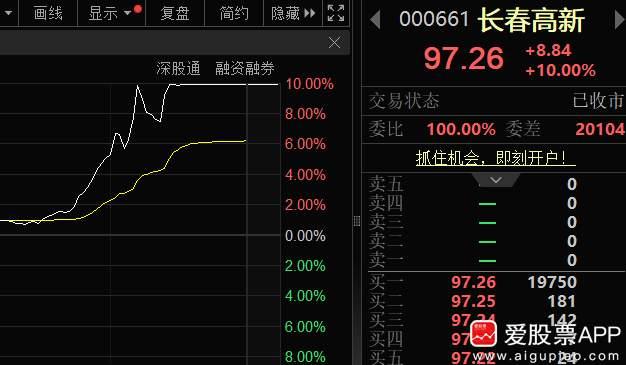 长春高新因为阴伟大导致股票异动最终封死涨停板，有人建议出个成人产品，长春高新极有