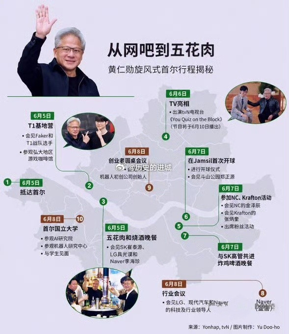 黄仁勋这次来韩国才三天，光见SK海力士高管就两次了，今晚他要与SK集团会长崔泰源