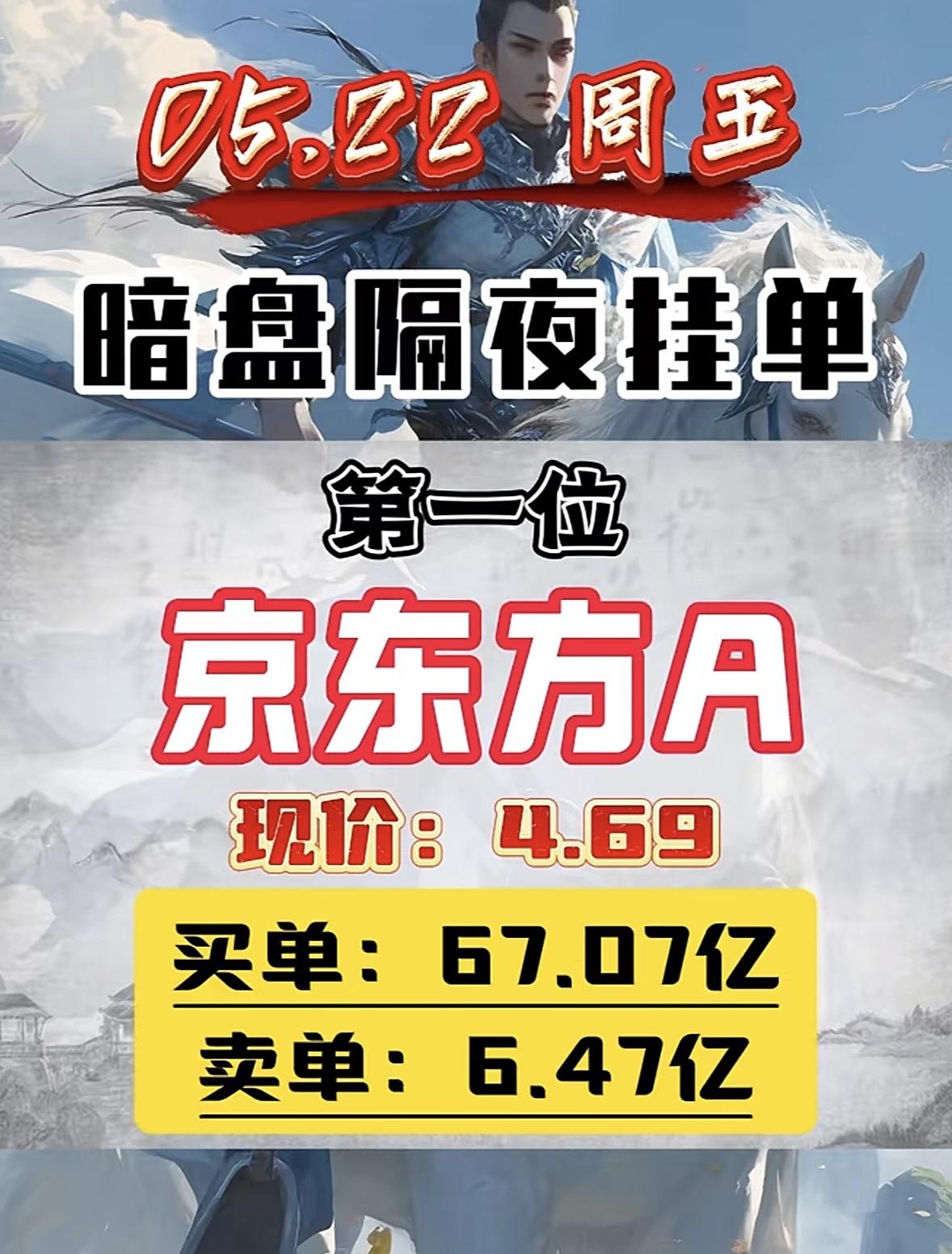 5月22日周五暗盘隔夜挂单排行榜揭晓巨力索具这情况太刺激了！现价12.79元