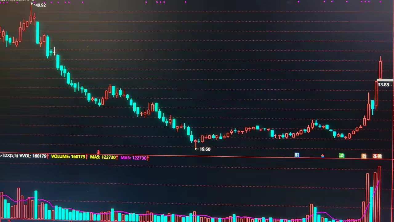 短线交易的底层逻辑，浓缩成三个词：情绪、资金、承接。很多做短线的只死盯K线，却看