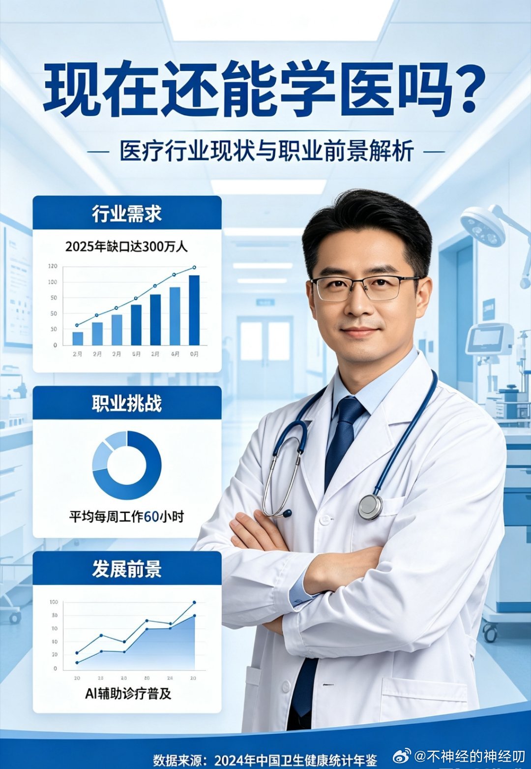 高考志愿季来了，现在还能学医吗？专业报考指南医学报考又到高考家长给孩子参谋志愿