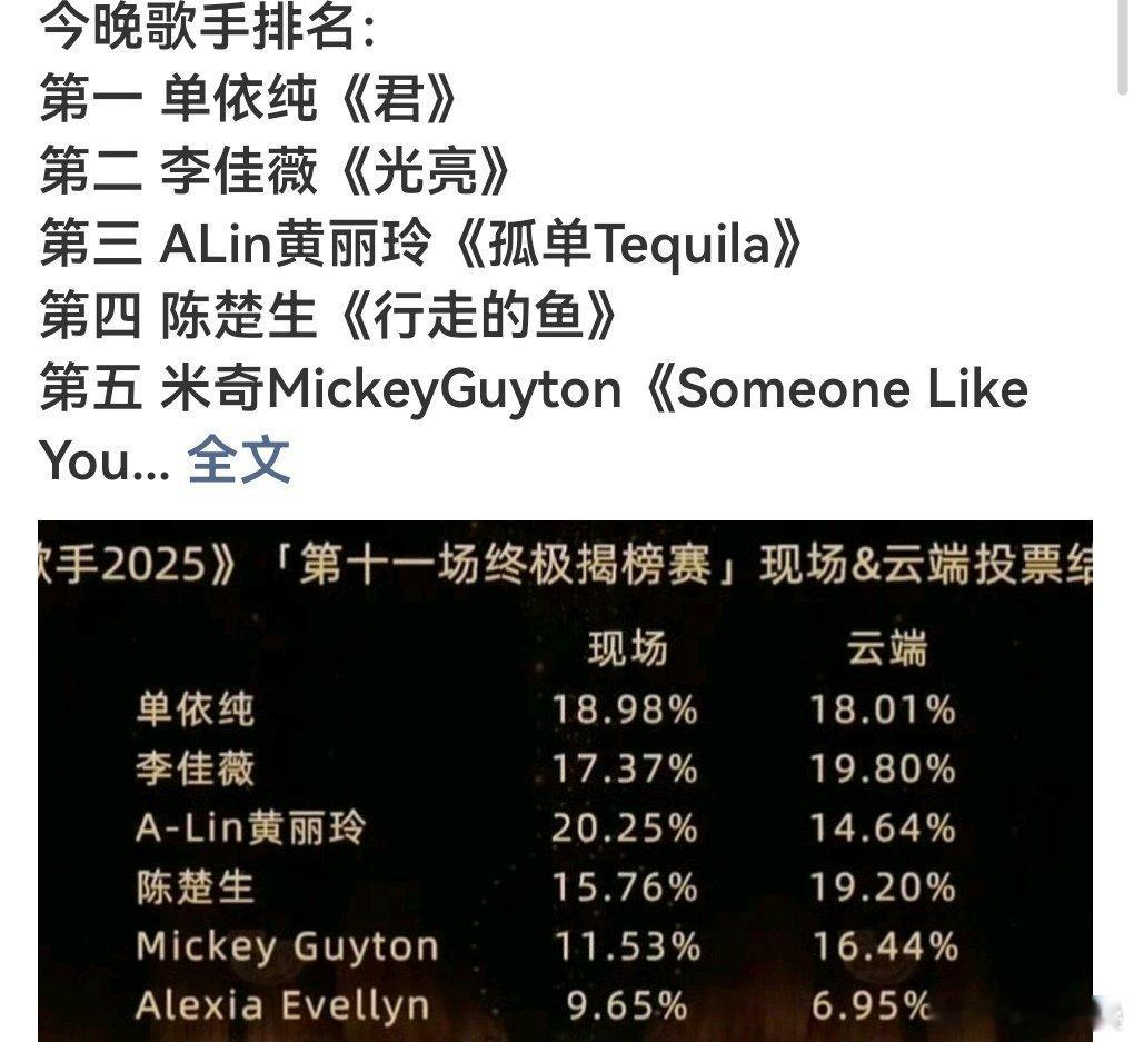 笑晕大哥攻击二哥[汗]陈楚生又菜又皇​​​
