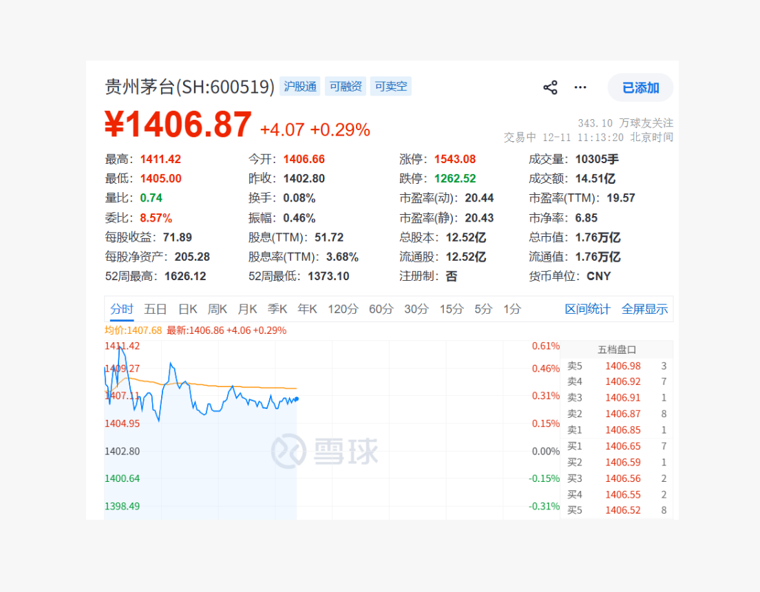 股票亏了40个点，要不要抛呢？