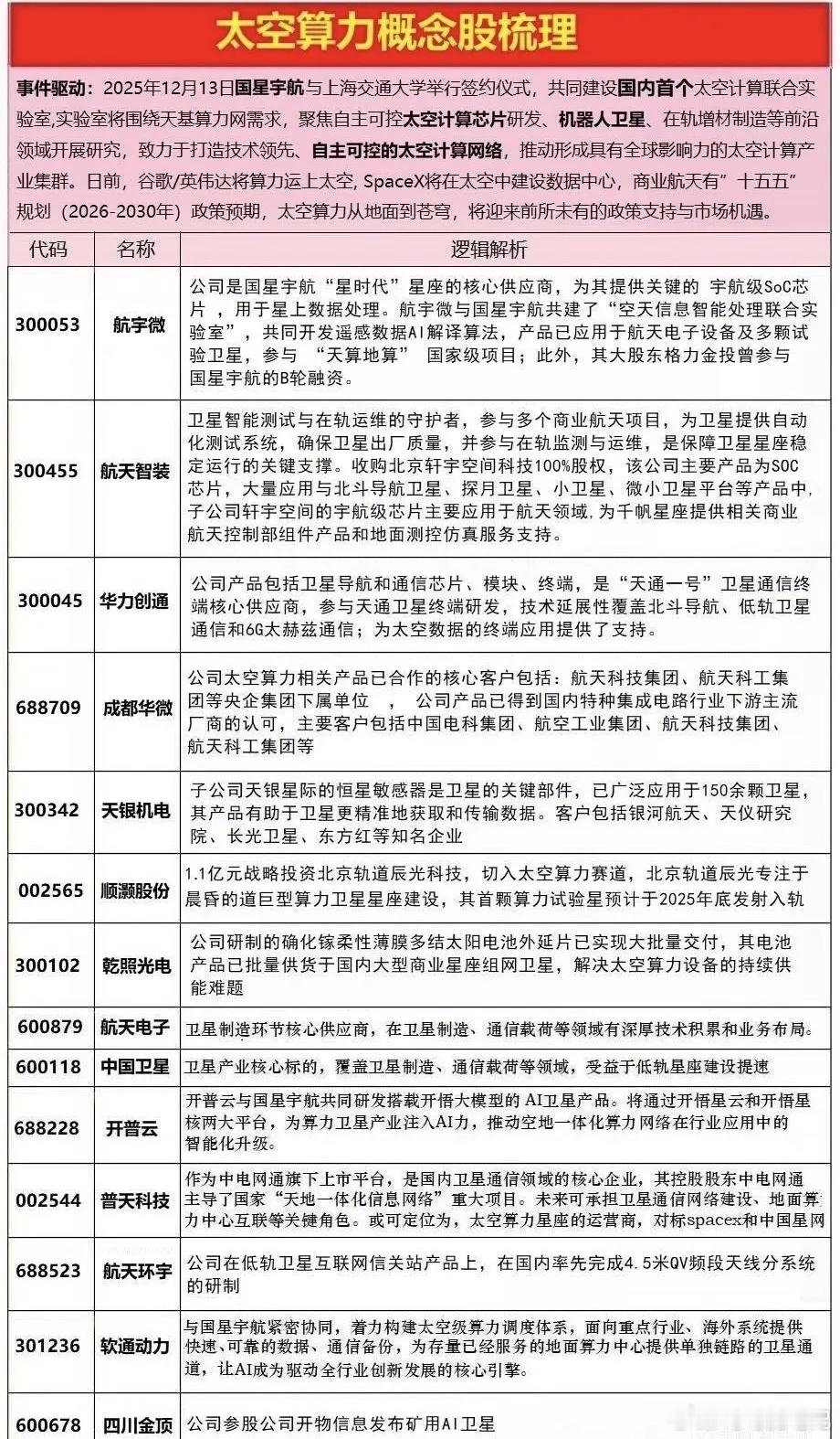 一图梳理太空算力概念股股票