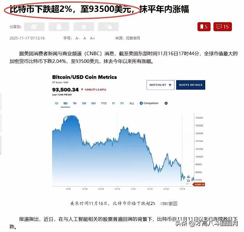 比特币投资者现在估计肠子都悔青了！他们后悔的不是短期波动，也不是政策变化，而