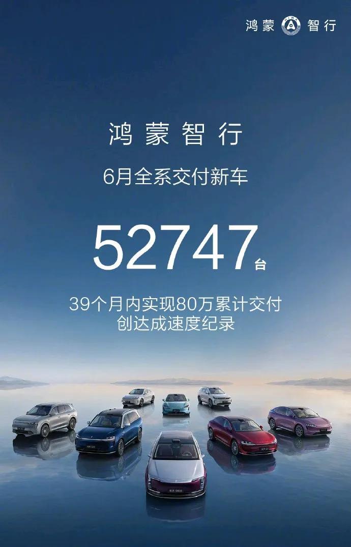 鸿蒙智行6月成绩单：全系52747辆[烟花][烟花]问界46086辆[赞]华为