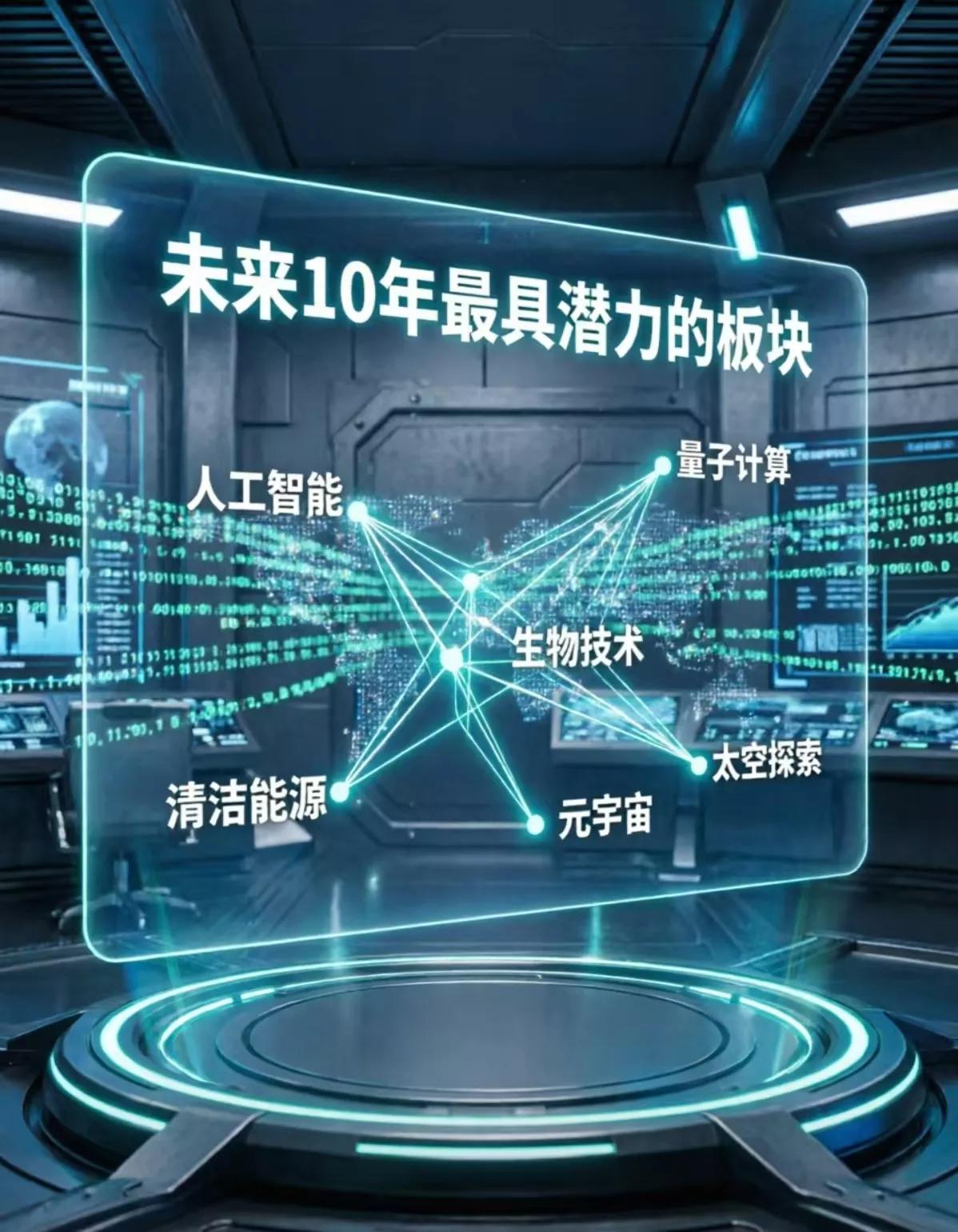 未来10年最有潜力板块及个股清单:可以闭眼拿紧:1.AI算力产业链（未来1