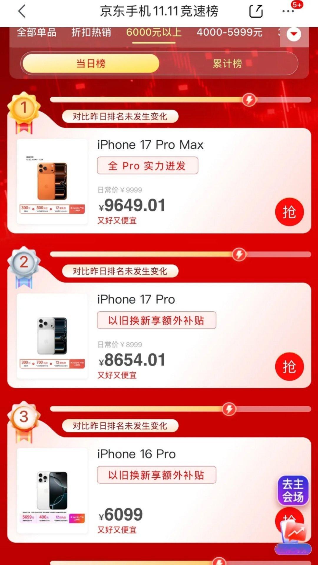 有想过苹果会霸榜销量榜，但没想过第三名不是iPhone17，而是iPhone16