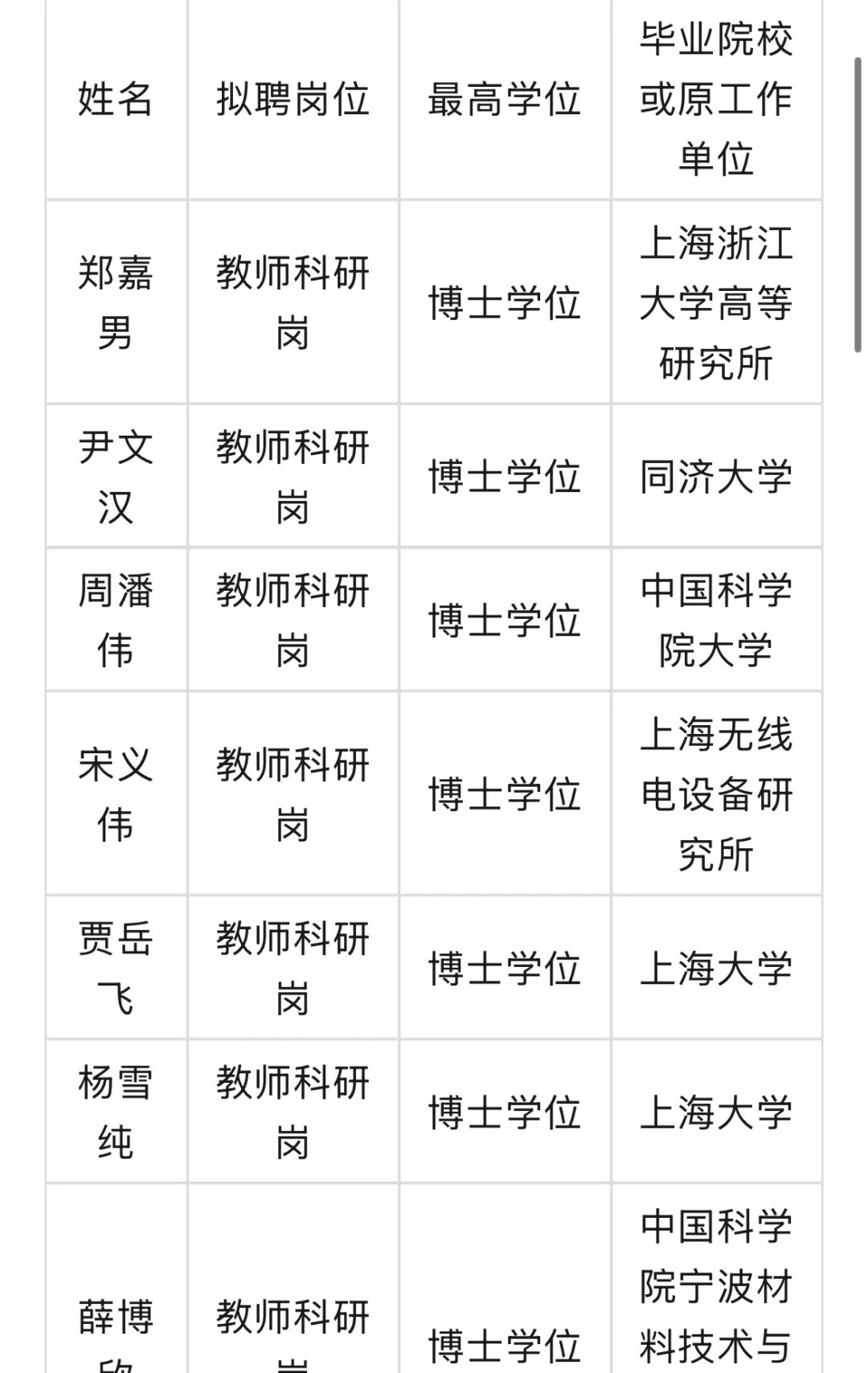上海大学2025年专职教学科研岗位拟聘拟聘人