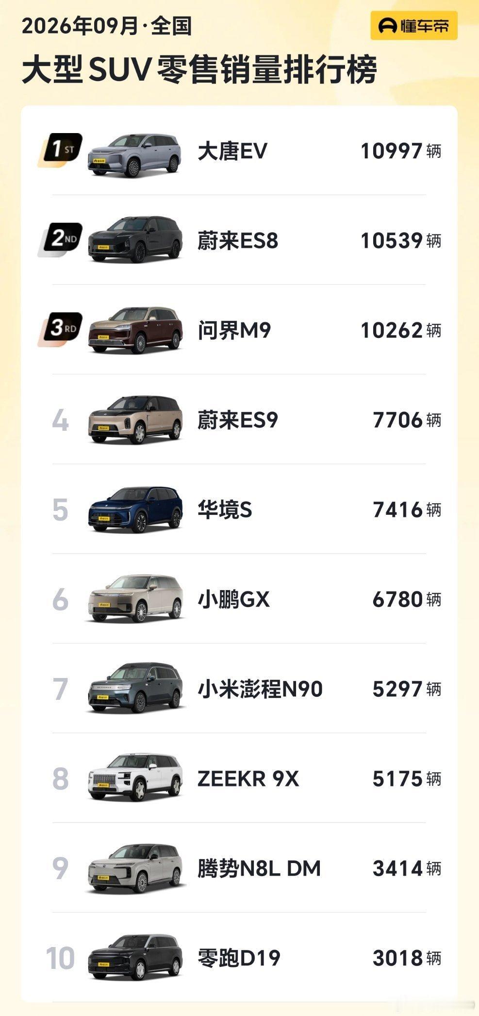 我也说过，小米、鹏程N90，包括比亚迪、大唐的发布，一定会抢占部分6座S