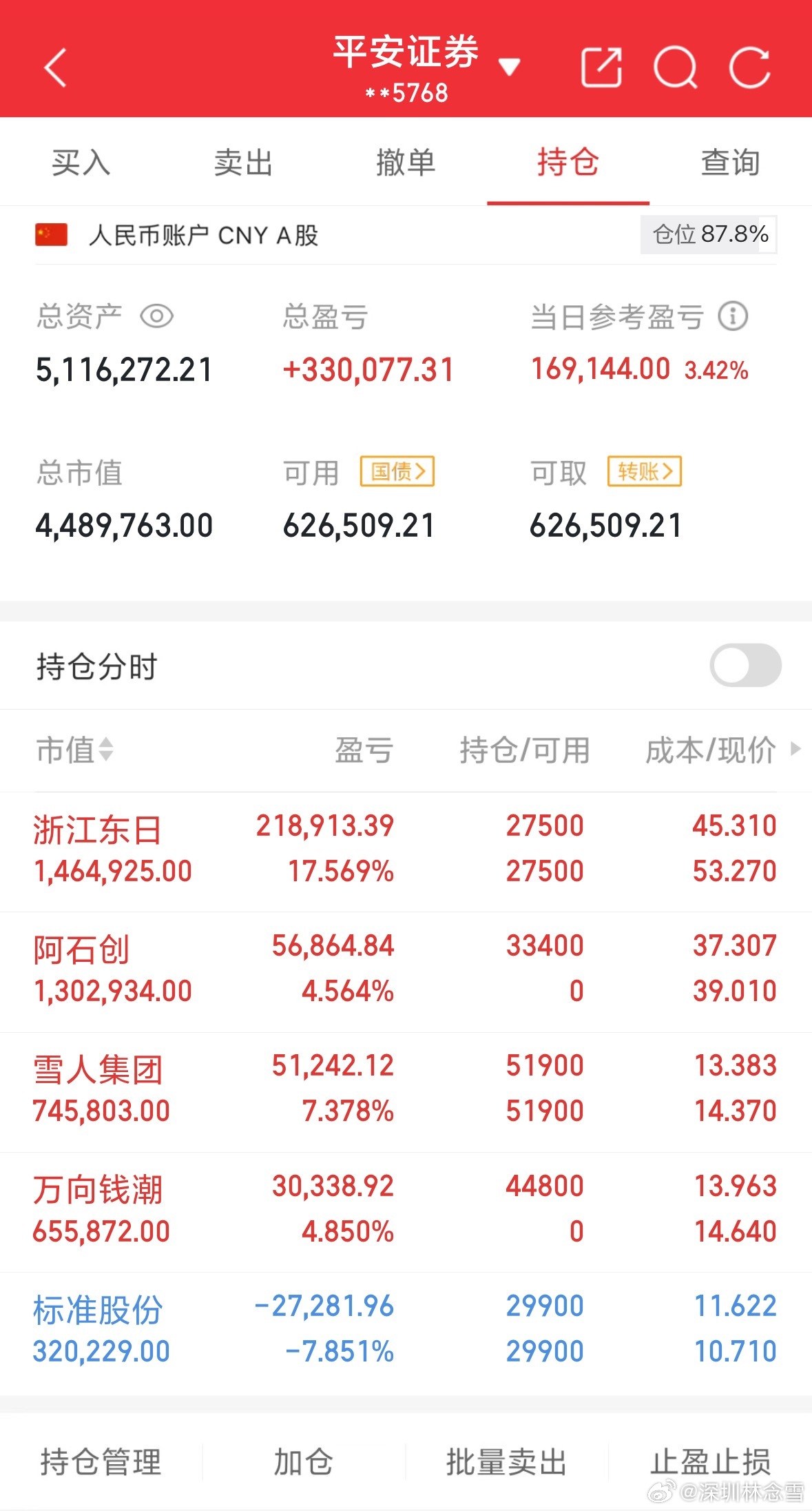 。进：阿石*万向**持有：浙江**雪人**标准**每日实盘记录，用行动证明