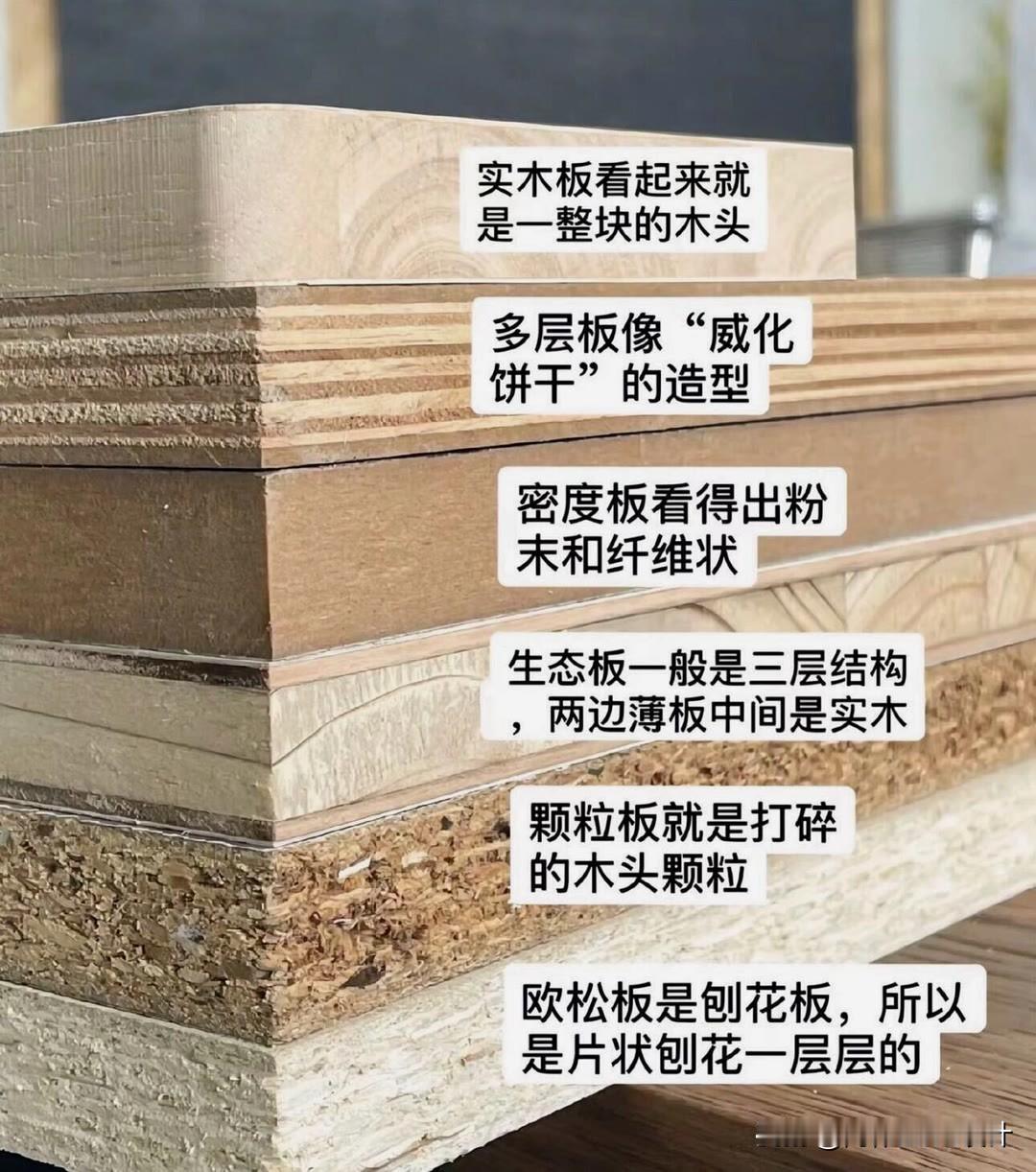 颗粒板和多层板哪个更环保?简单说：环保不看名字，看胶水和等级。同价位、同等级下