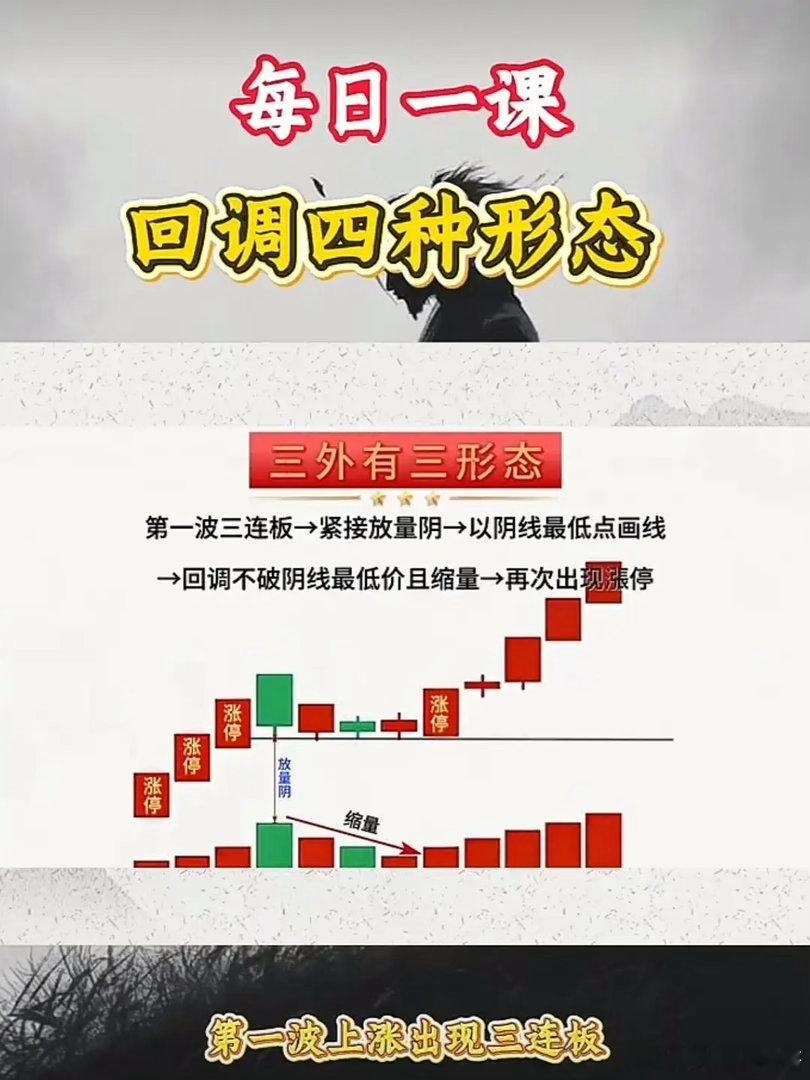 三外有三—妖股/龙头股专用战法：三连板→缩量洗盘→再拉三板，专抓第二