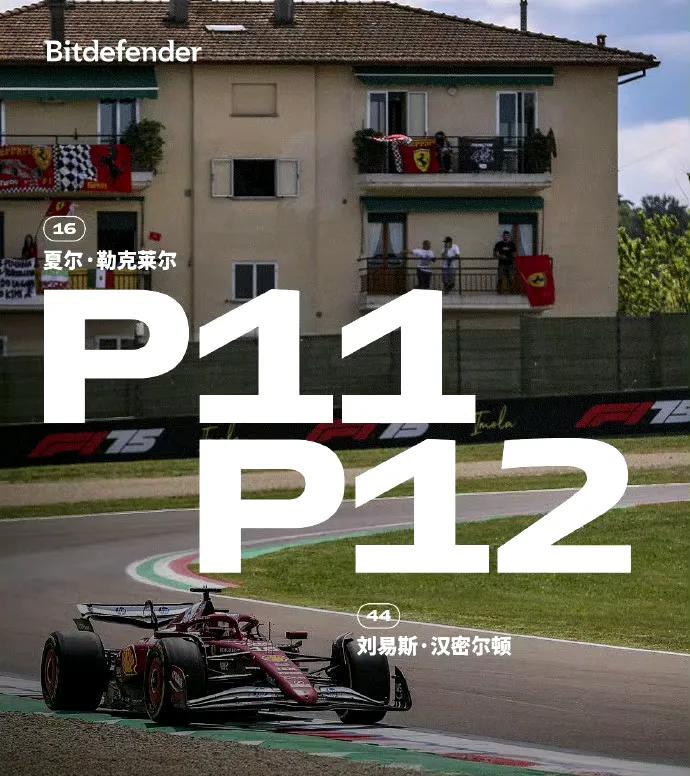 F1伊莫拉站排位赛，结局太意外！1、主场作战的法拉利双车Q2淘汰，勒克莱尔和汉
