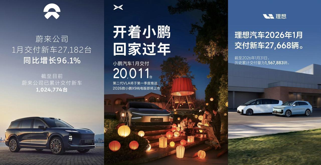蔚来汽车1月交付27182辆小鹏汽车1月交付20011辆理想汽车1月交付27