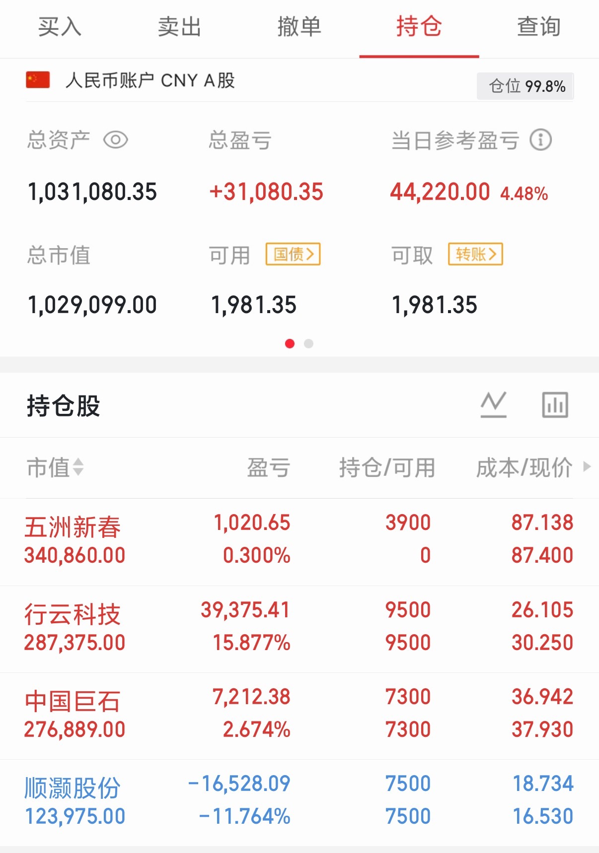 在变好的路上，很慢却很坚定，你们会支持我的对吗？