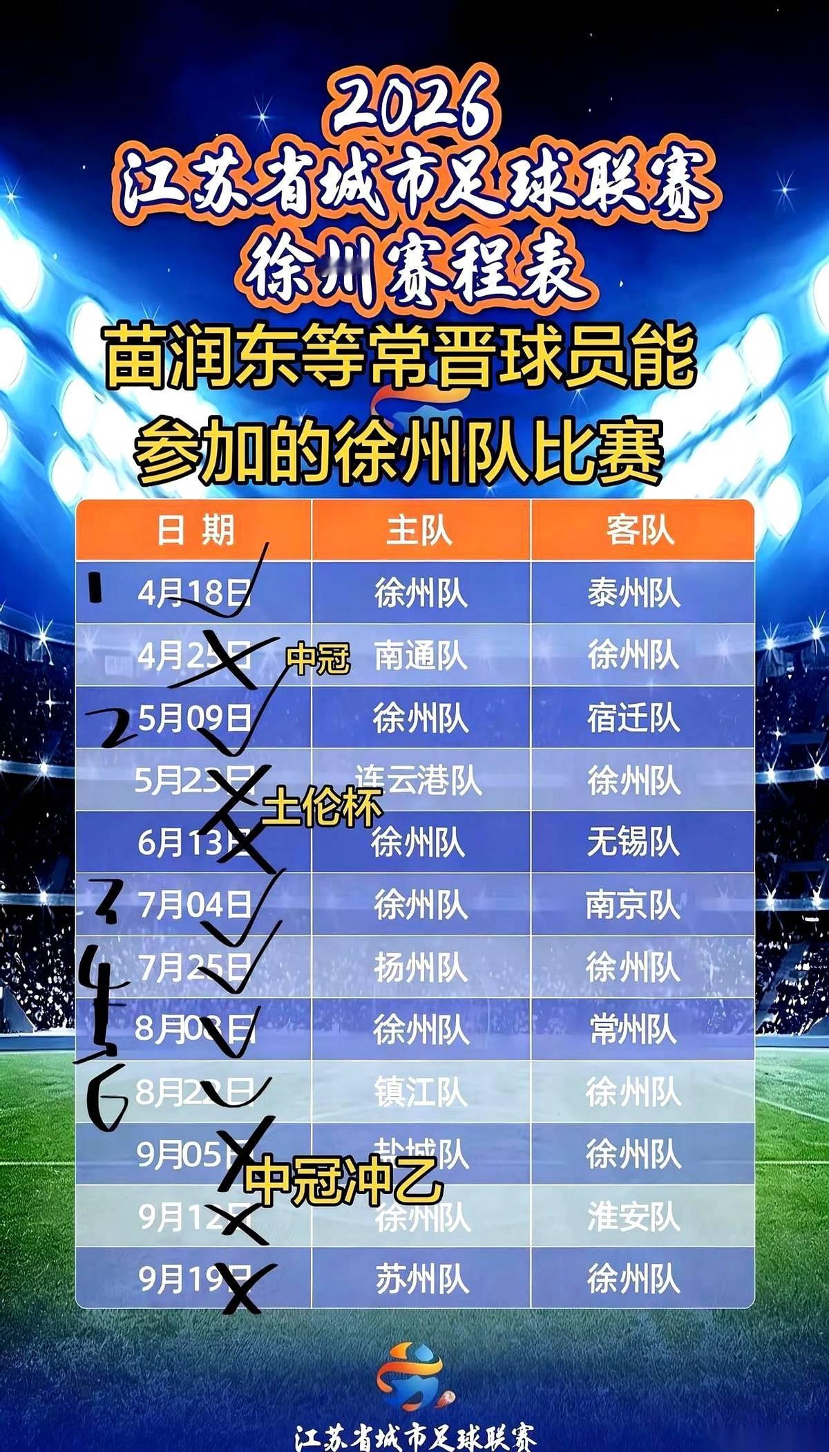 苗润东他们，那帮常晋的小伙子，今年在苏超赛场上，留给球迷的时间真的不多了。算下