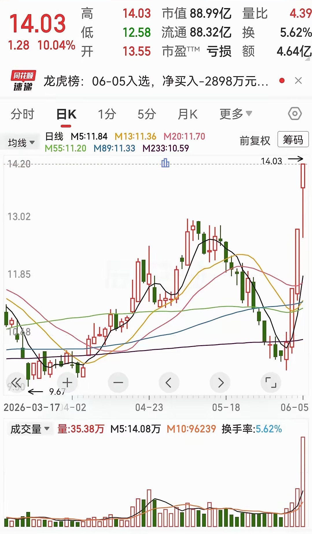 这家公司手握合计24亿元在手订单，其中海外订单突破10亿元，成为核心基本面支撑；