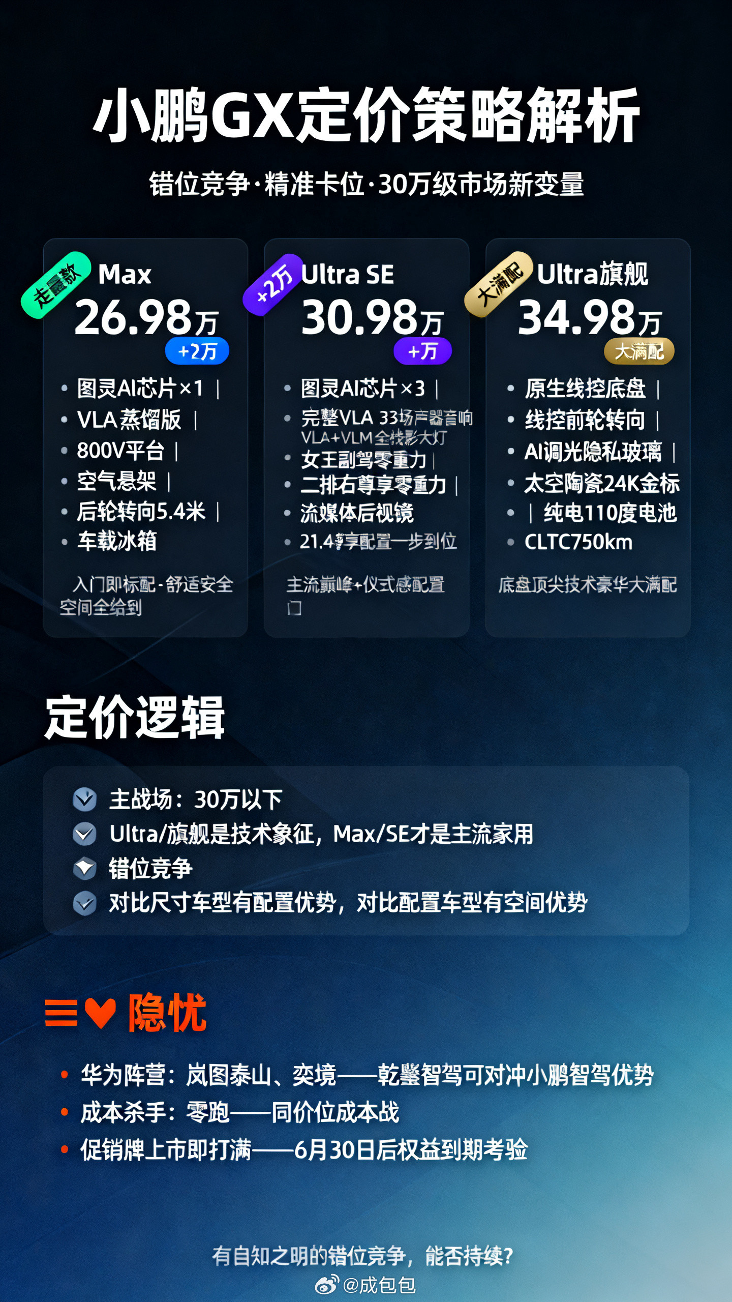 公司烧不起token了我都是自己烧做出来的海报惨不忍睹，先不说美观，数据和内容都