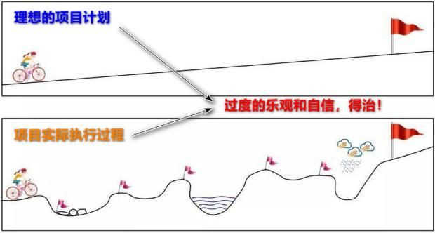 leyu手机通用版：【过度的乐观和自信,