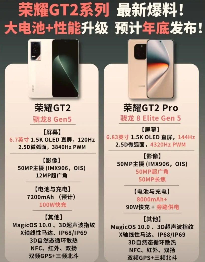 说荣耀GT2Pro是顶级旗舰的平替，单论这配置，一看一个不吱声！Magic