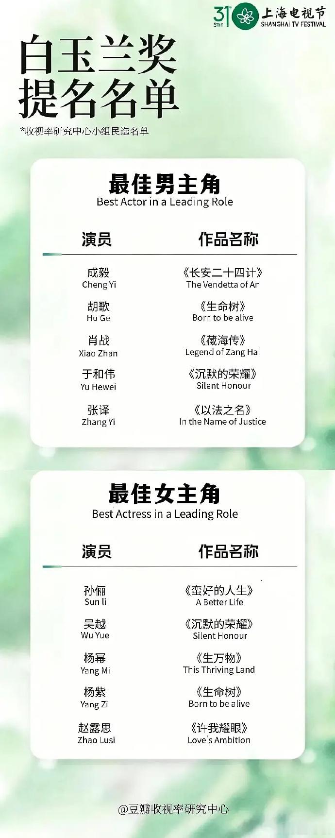 2026白玉兰预测提名名单视组白玉兰预测提名名单视组第31届白玉兰奖预测提名名单