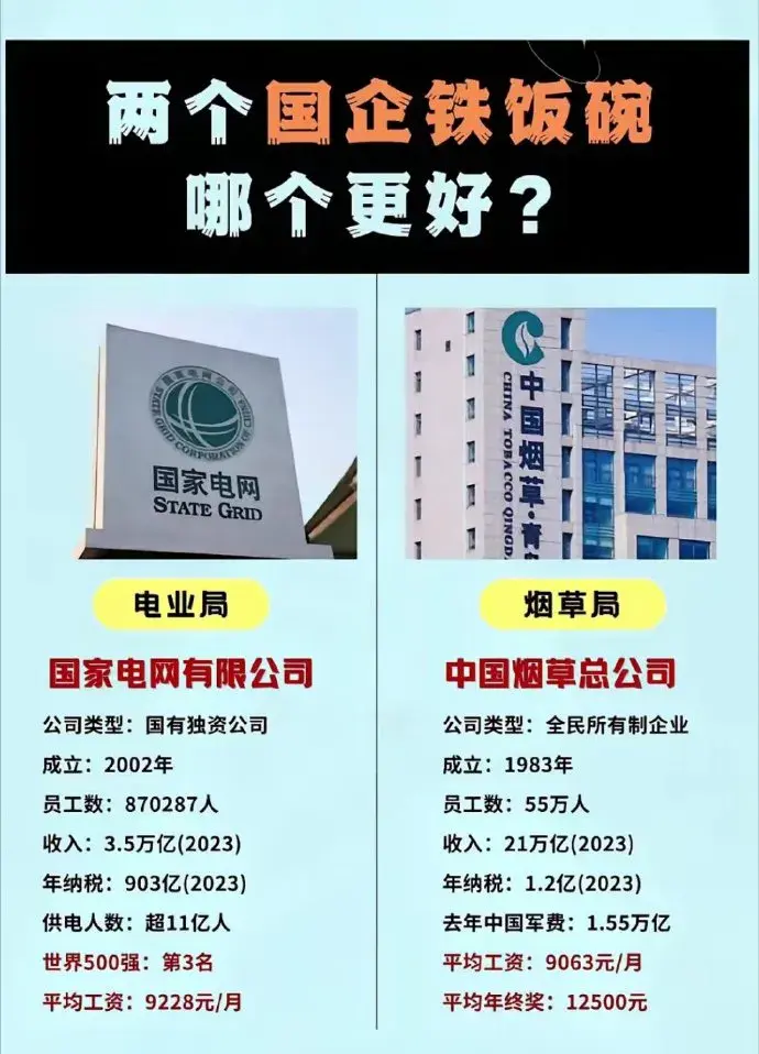 两个国企铁饭碗，哪个更好？
