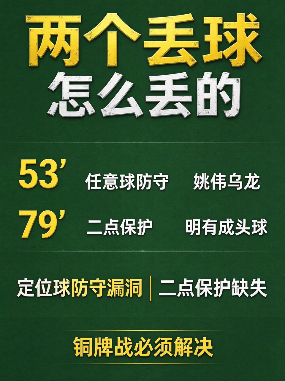 🔍两个丢球，怎么丢的？中国女足0-2朝鲜，两个球全是定位球防守问题：【第一个