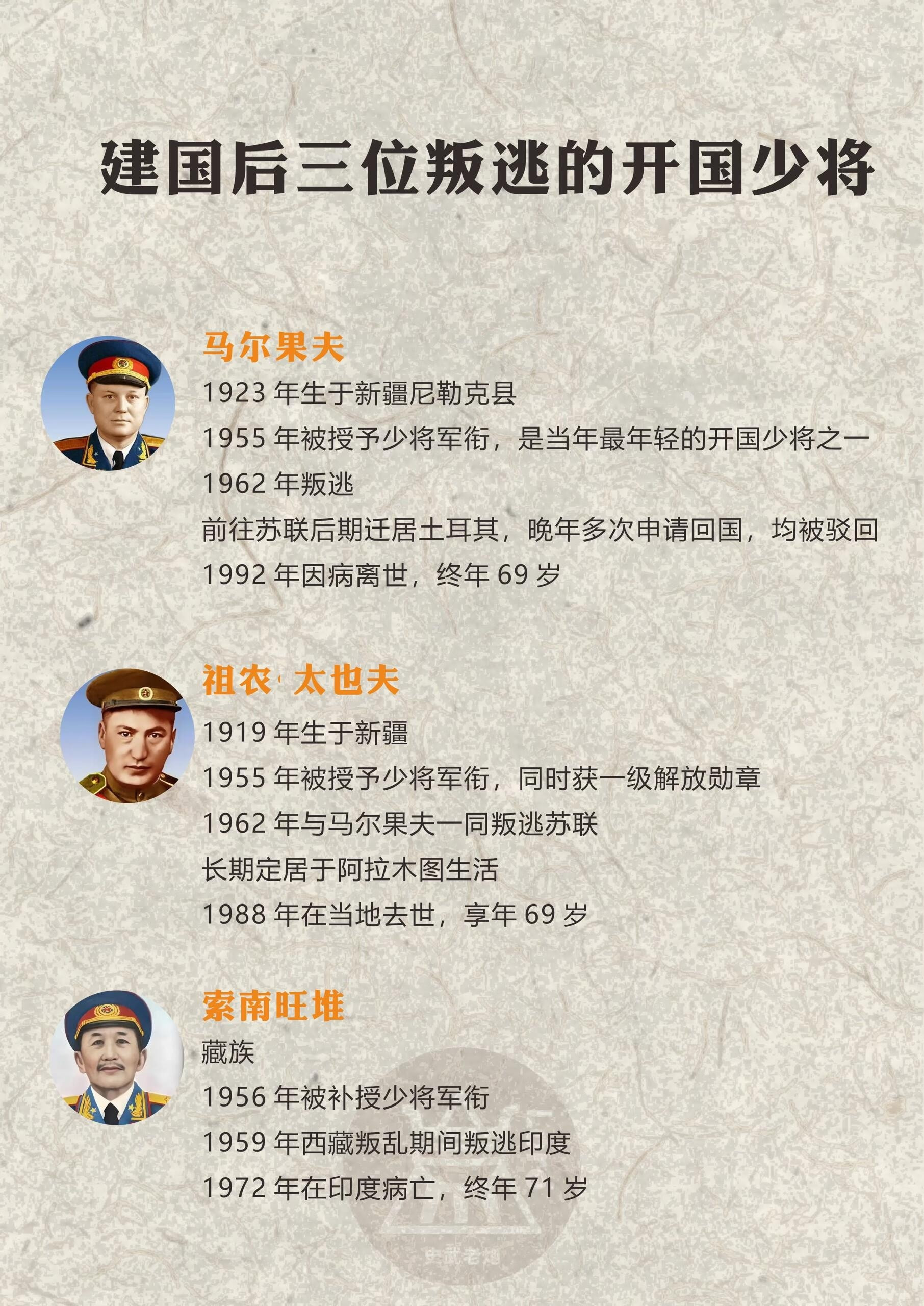 建国后三位叛逃的开国少将，结局怎样？一、马尔果夫·伊斯哈科夫1923年生于新疆尼