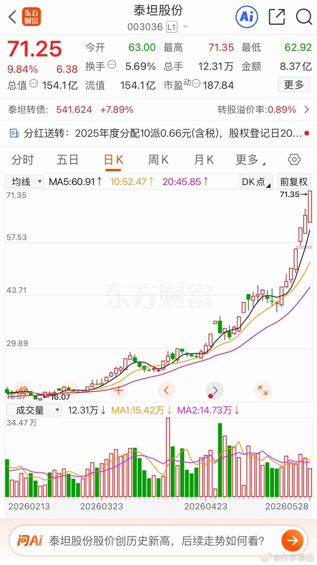 泰坦又要上板错失大牛