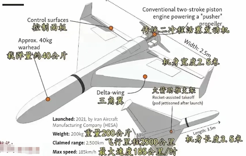 伊朗的这种小摩托自杀无人机，以中国的工业能力一天产量能生产一万架，这还是最保守
