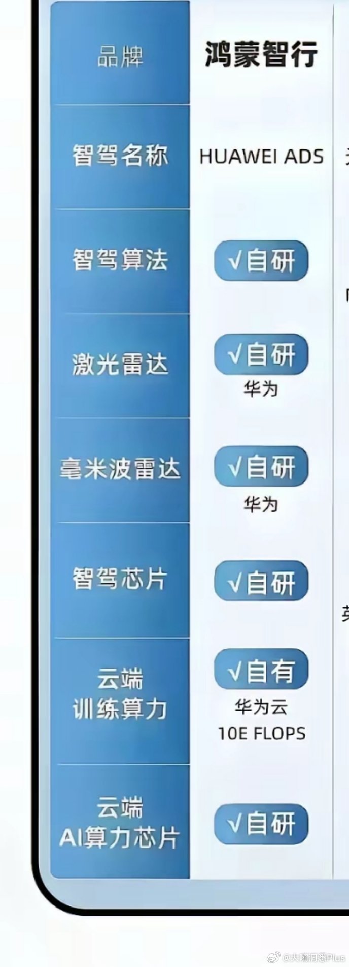 这才是真自研……​​​