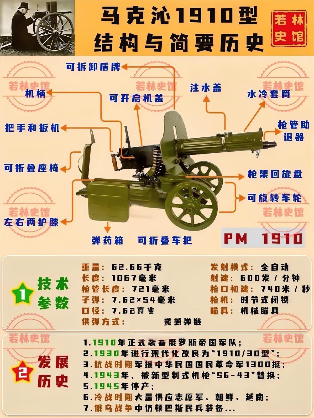 从沙俄到顿巴斯，马克沁1910型机枪的百年传奇在枪械历史上，有这样一款“老兵”