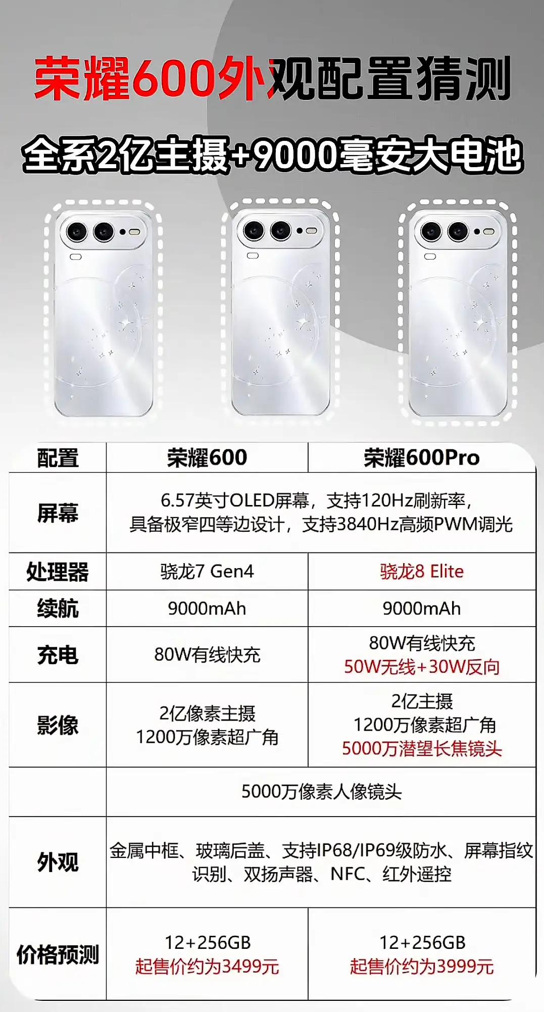 荣耀600系列配置全曝光，怎么选一眼看懂！荣耀600系列配置参数一官宣，选