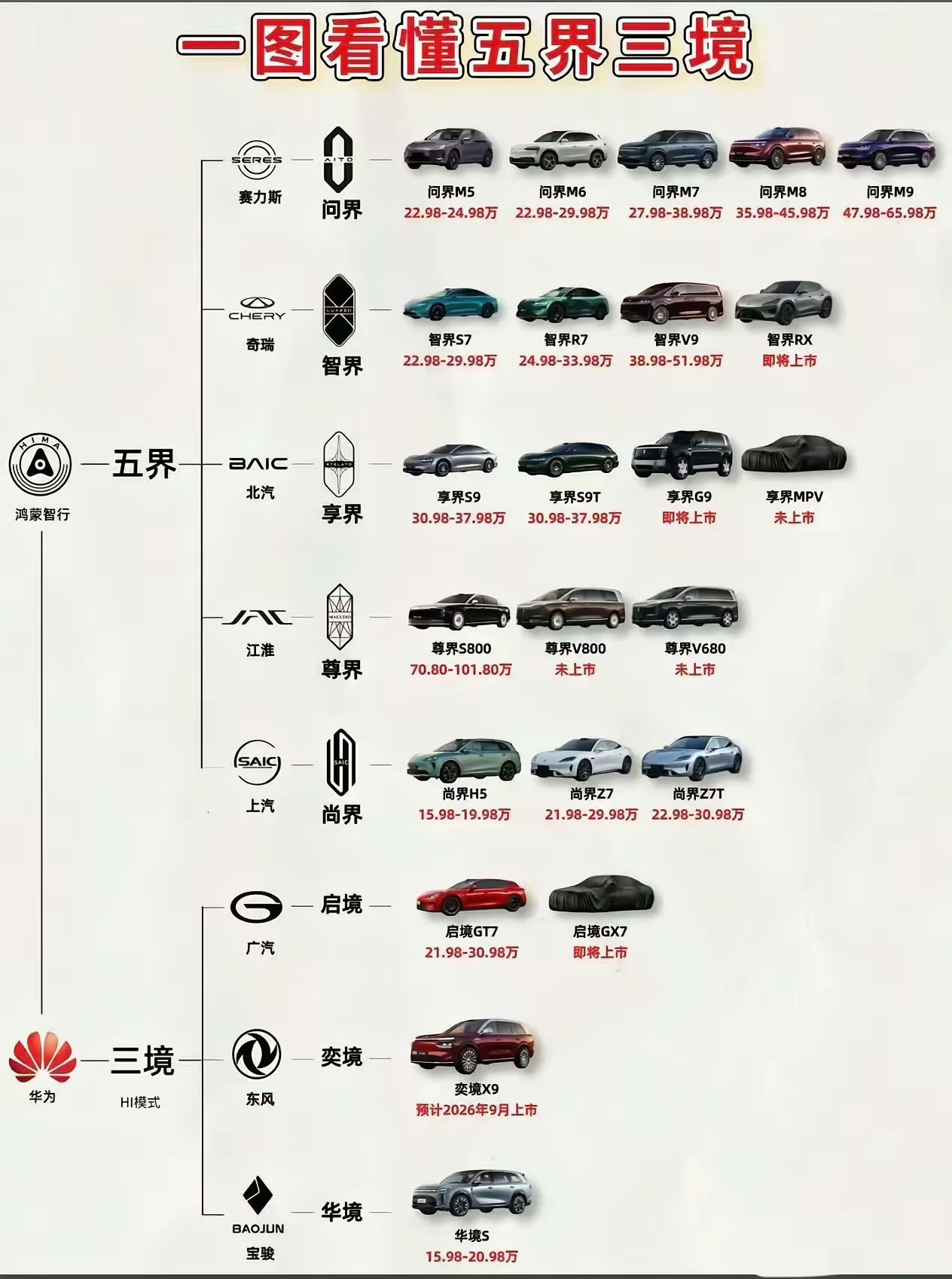 今天才知道尊界是江淮造的。不是代工那种造，是联合研发、共同定义的那种造。很多人一听江淮就摇头。可你知