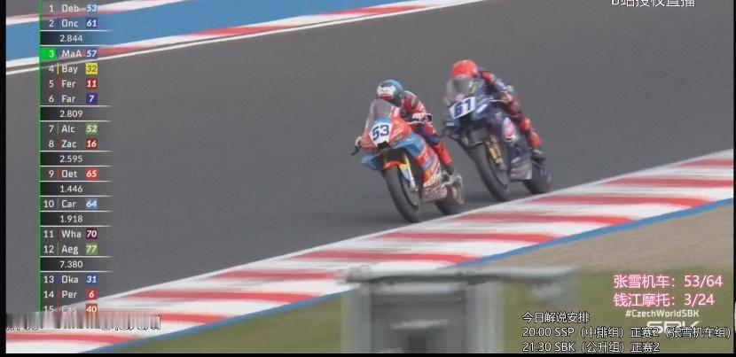 第五冠！张雪机车拿下WSBK-SSP捷克分站第二回合冠军！你干嘛呀德比斯，我