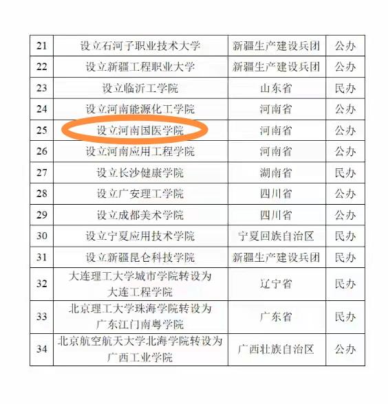 南阳人心心念念的河南国医学院获批，可喜可贺。这可能是我国第一所单独设立的“国医”