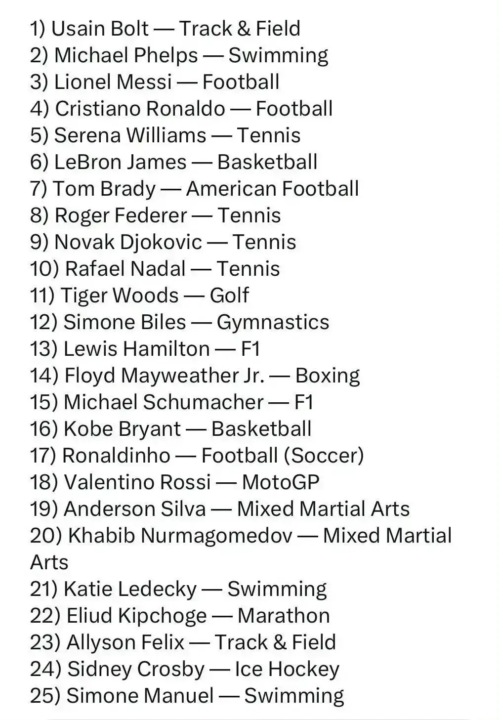 ChatGPT评出了21世纪世界体坛最伟大的25名运动员，三巨头全部进入前十