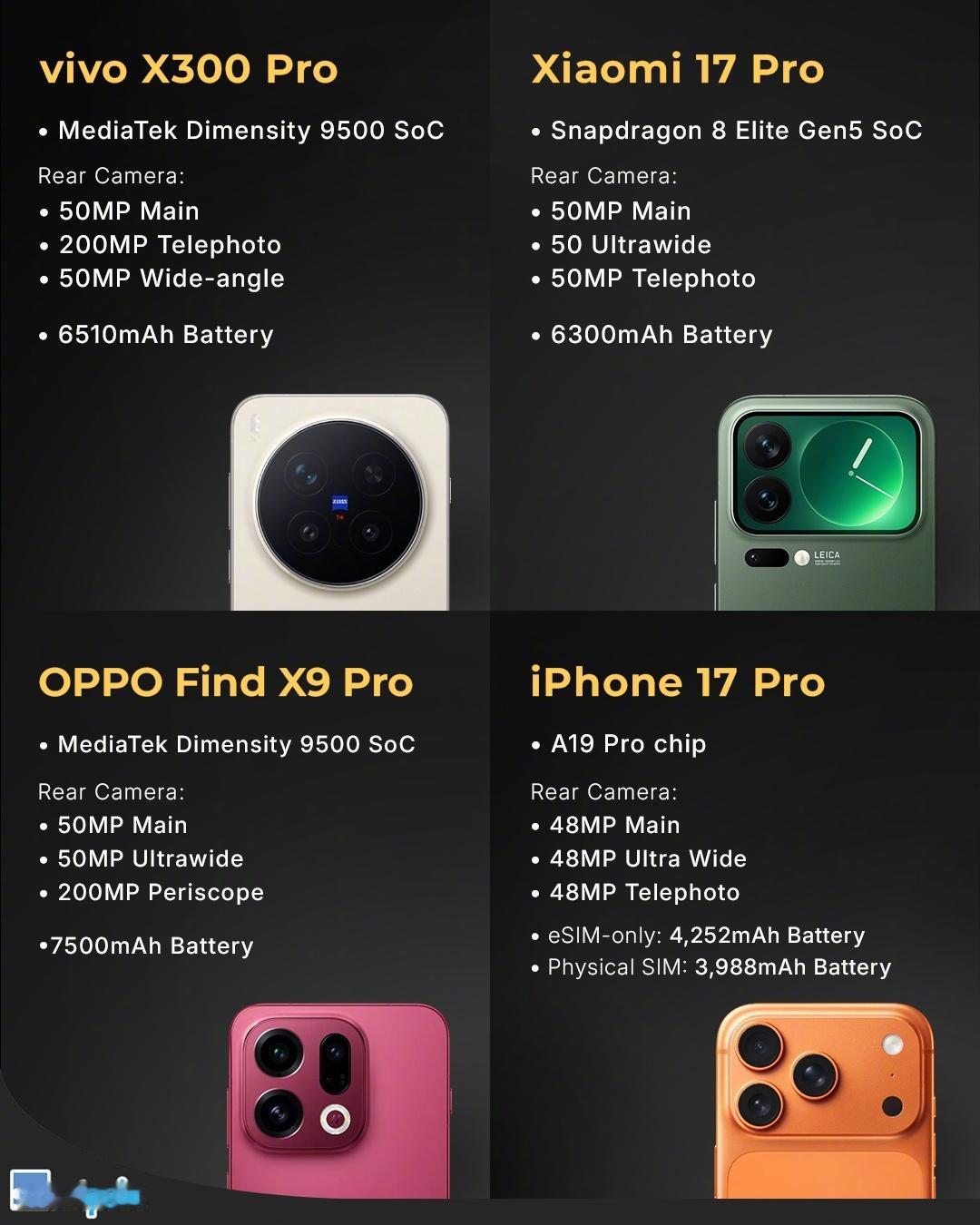 四款旗舰机对比，你最喜欢谁[思考]​​​