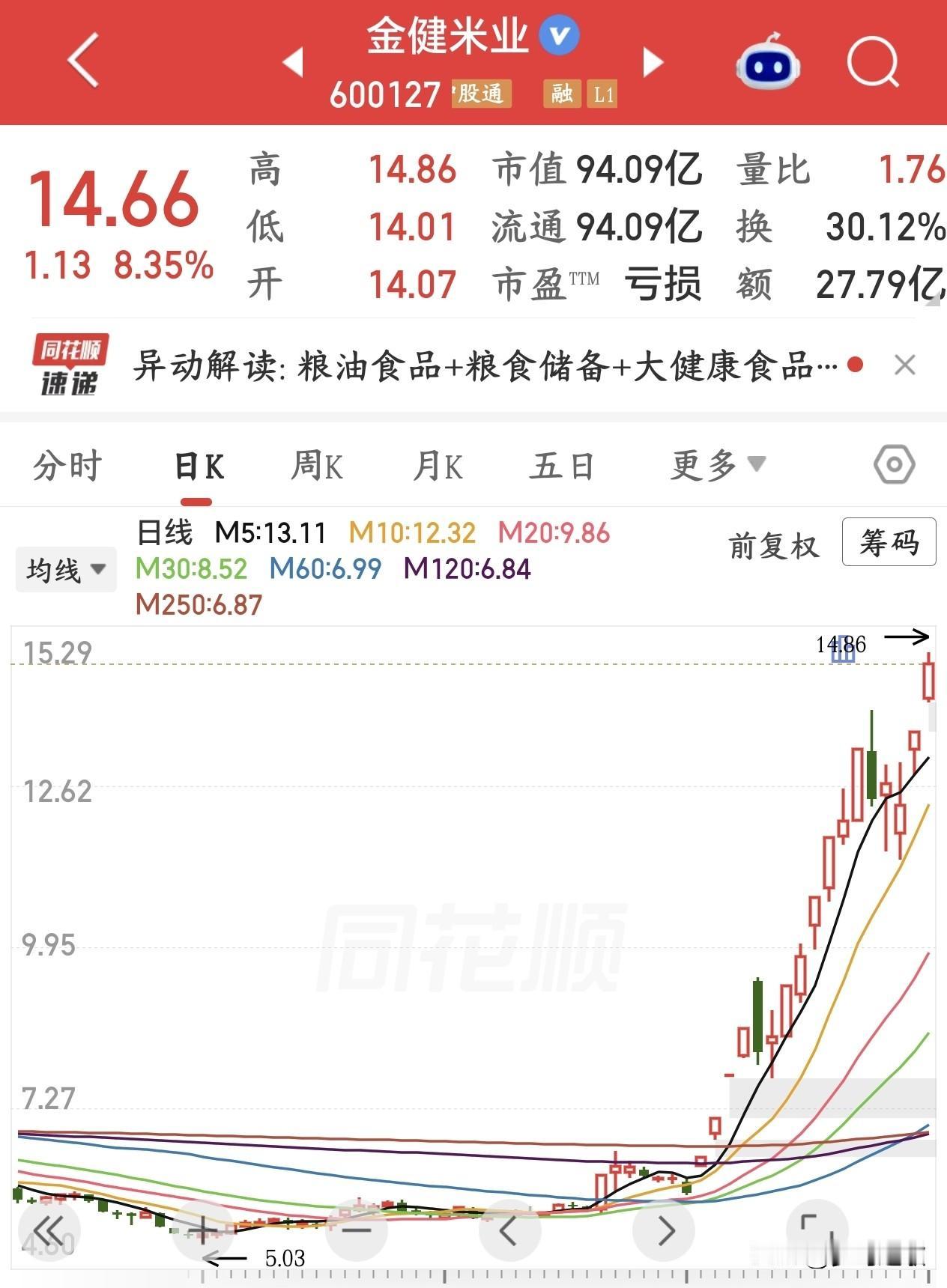 又出妖股了，现在的A股不是没有机会，是散户抓不到机会美国气象机构NOAA预测：