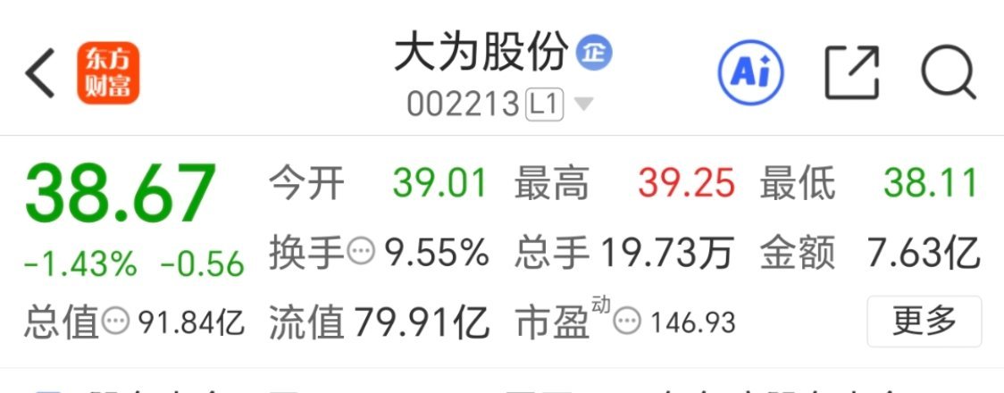 千里马大为股份002213逢低关注，静待花开