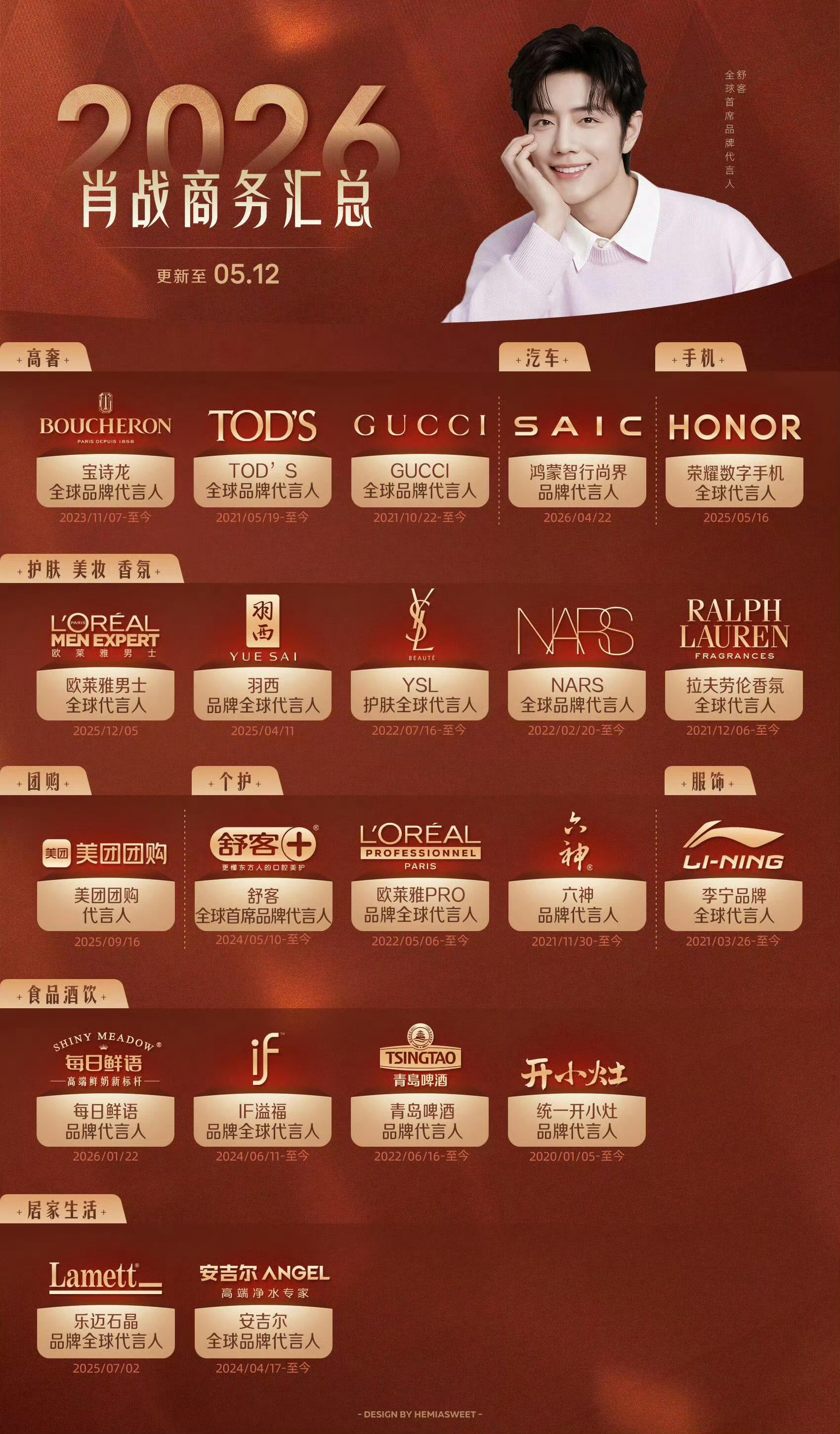 肖战超能我家洗衣液正好该买了，以前愁品牌，，我战这是帮我做选择呢百闻不如一见是