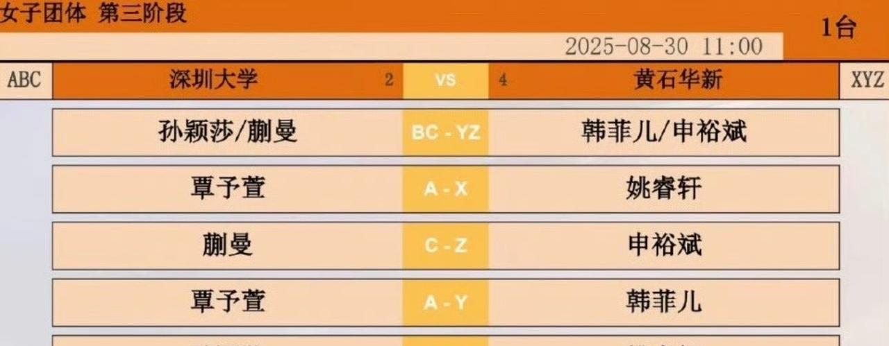 孙颖莎搭档蒯曼首盘出战双打！最后一盘对阵姚睿轩！双方精兵强将安排如图所示，第